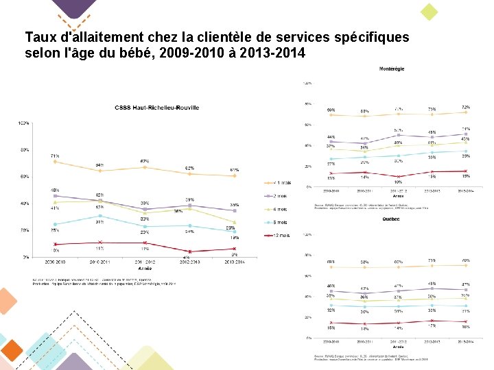 Portfolio Thmatique Alimentation De Lenfant Jusqu 12 Mois