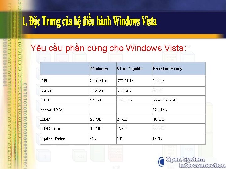 Yêu cầu phần cứng cho Windows Vista: 