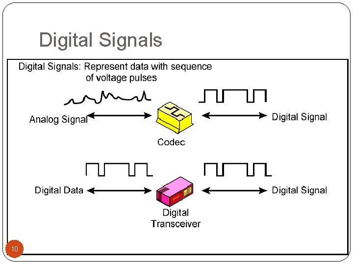 Digital Signals 10 