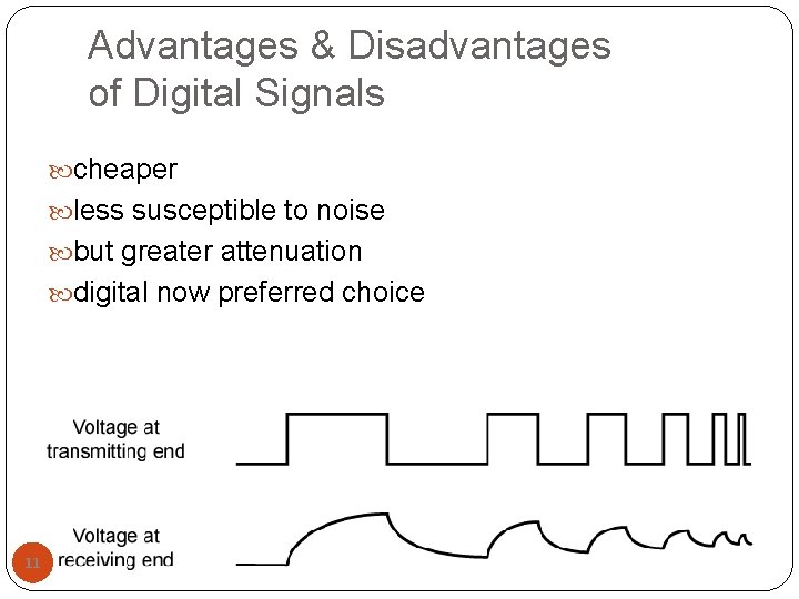 Advantages & Disadvantages of Digital Signals cheaper less susceptible to noise but greater attenuation