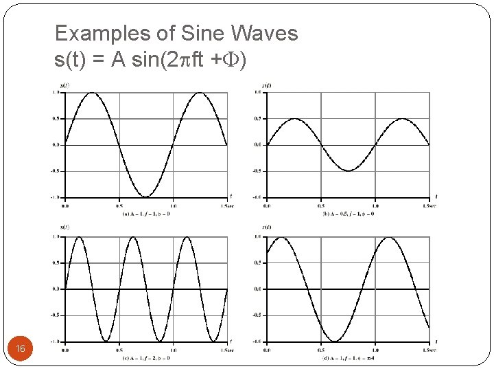 Examples of Sine Waves s(t) = A sin(2 ft + ) 16 