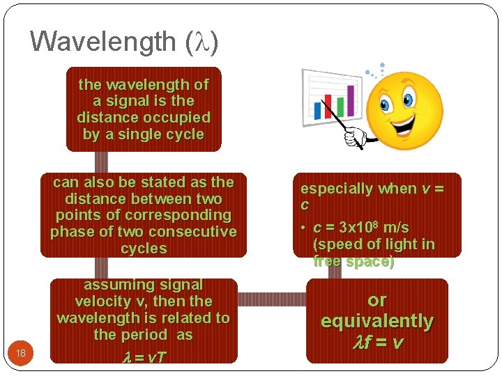 Wavelength ( ) the wavelength of a signal is the distance occupied by a