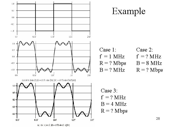 Example Case 1: f = 1 MHz R = ? Mbps B = ?