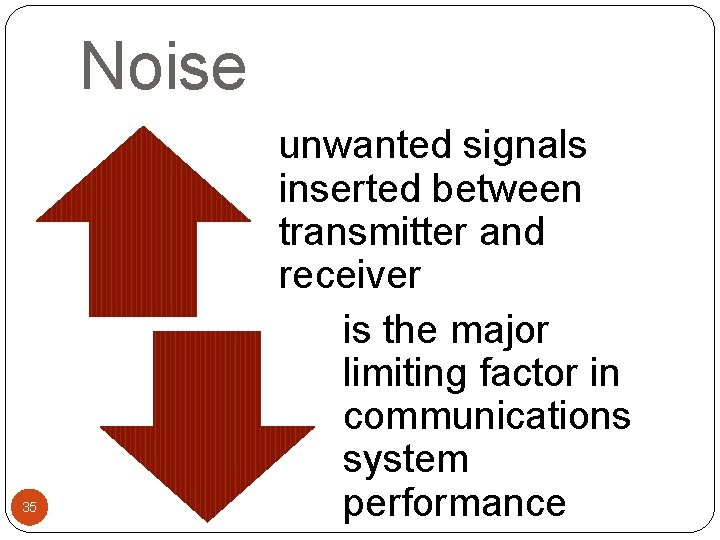 Noise 35 unwanted signals inserted between transmitter and receiver is the major limiting factor