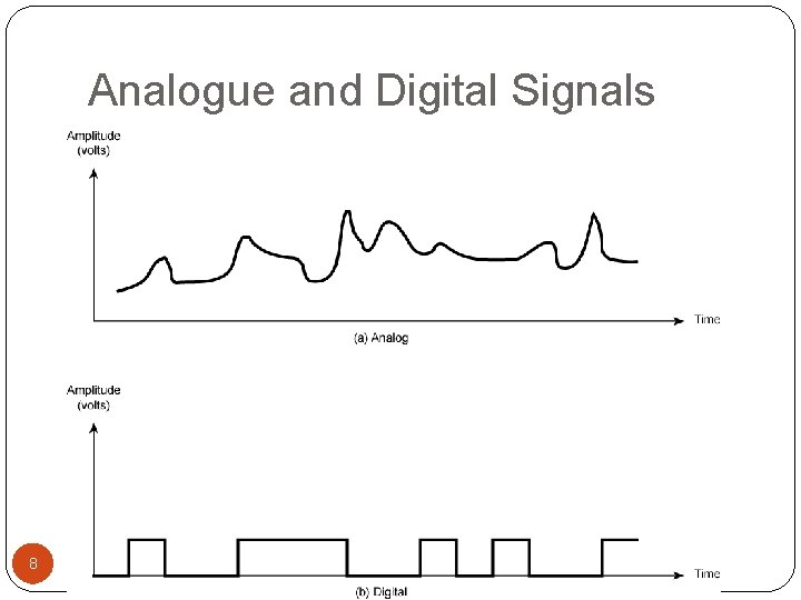 Analogue and Digital Signals 8 