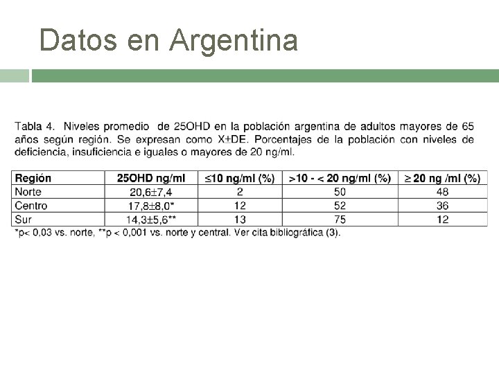 Datos en Argentina 