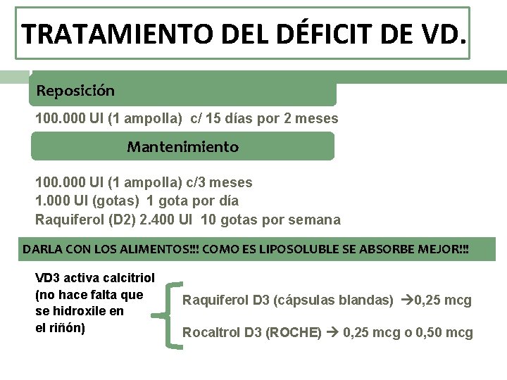 TRATAMIENTO DEL DÉFICIT DE VD. Reposición 100. 000 UI (1 ampolla) c/ 15 días