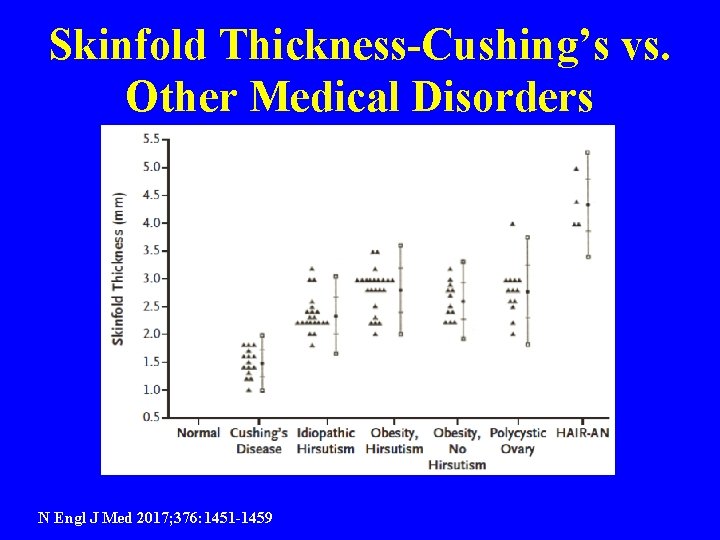 Skinfold Thickness-Cushing’s vs. Other Medical Disorders N Engl J Med 2017; 376: 1451 -1459