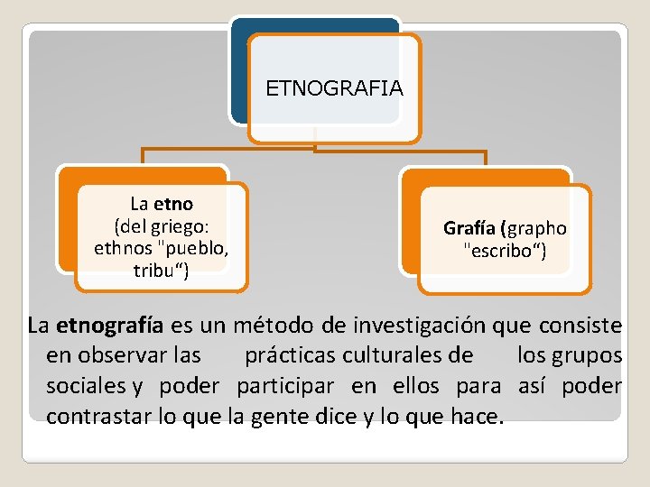 ETNOGRAFIA La etno (del griego: ethnos "pueblo, tribu“) Grafía (grapho "escribo“) La etnografía es
