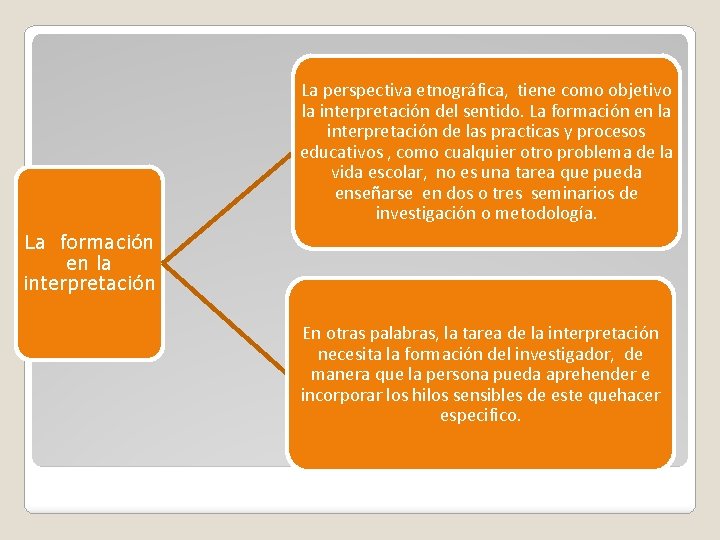 La perspectiva etnográfica, tiene como objetivo la interpretación del sentido. La formación en la