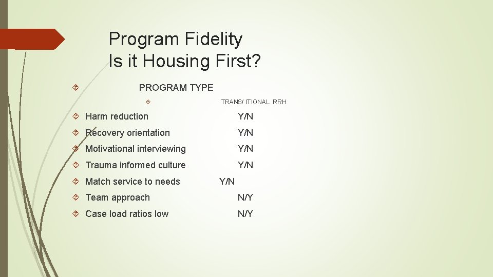Program Fidelity Is it Housing First? PROGRAM TYPE TRANS/ ITIONAL RRH Harm reduction Y/N Program Fidelity Is it Housing First? PROGRAM TYPE TRANS/ ITIONAL RRH Harm reduction Y/N