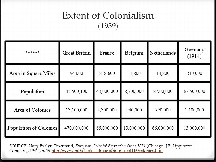 Extent of Colonialism (1939) ****** Great Britain France Belgium Netherlands Germany (1914) Area in