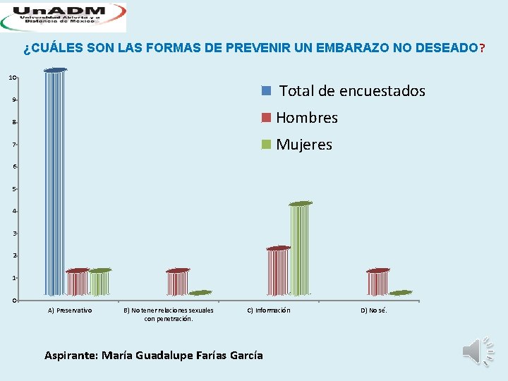 ¿CUÁLES SON LAS FORMAS DE PREVENIR UN EMBARAZO NO DESEADO? 10 Total de encuestados ¿CUÁLES SON LAS FORMAS DE PREVENIR UN EMBARAZO NO DESEADO? 10 Total de encuestados