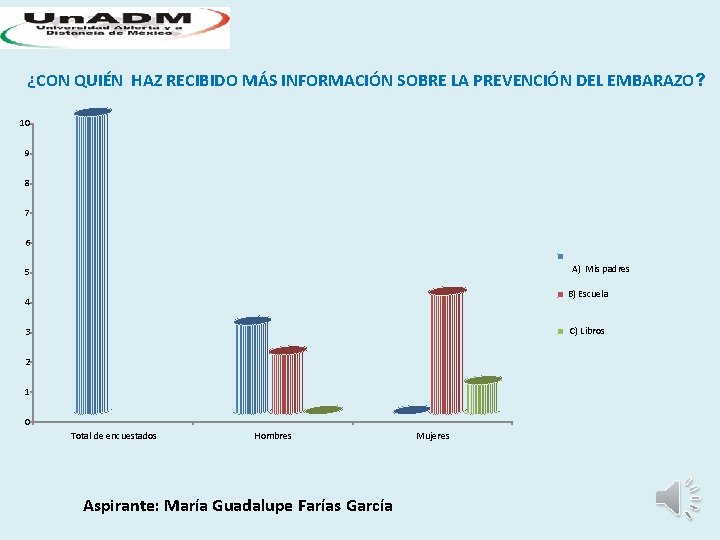¿CON QUIÉN HAZ RECIBIDO MÁS INFORMACIÓN SOBRE LA PREVENCIÓN DEL EMBARAZO? 10 9 8 ¿CON QUIÉN HAZ RECIBIDO MÁS INFORMACIÓN SOBRE LA PREVENCIÓN DEL EMBARAZO? 10 9 8