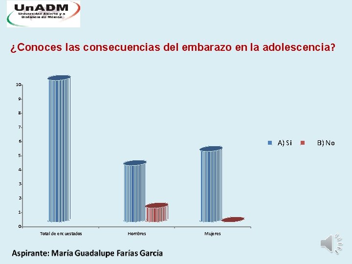 ¿Conoces las consecuencias del embarazo en la adolescencia? 10 9 8 7 A) Si ¿Conoces las consecuencias del embarazo en la adolescencia? 10 9 8 7 A) Si