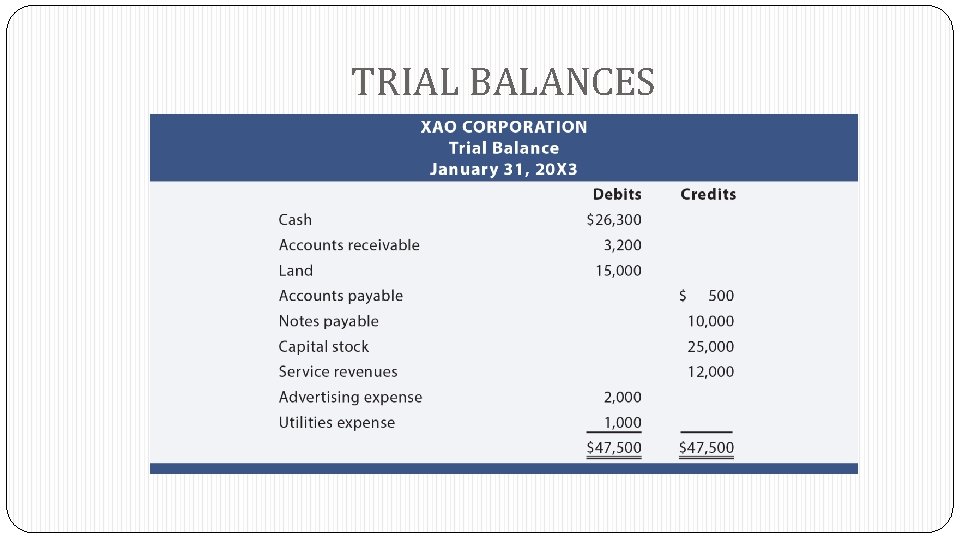 TRIAL BALANCES 