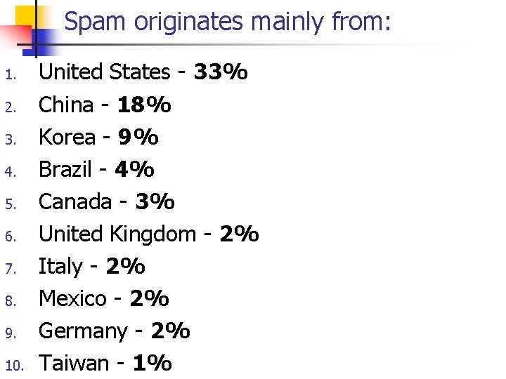 Spam originates mainly from: 1. 2. 3. 4. 5. 6. 7. 8. 9. 10.