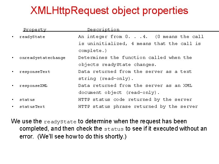XMLHttp. Request object properties Property • ready. State • onreadystatechange • response. Text •