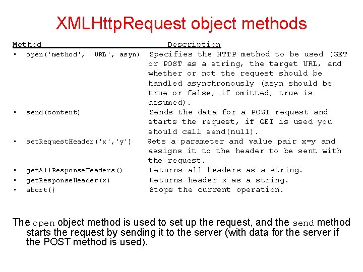 XMLHttp. Request object methods Method • • • Description open('method', 'URL', asyn) Specifies the