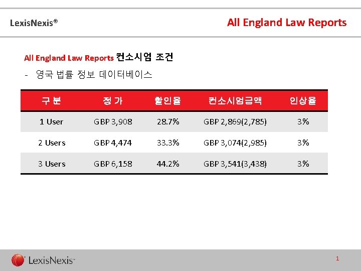 All England Law Reports Lexis. Nexis® All England Law Reports 컨소시엄 조건 - 영국