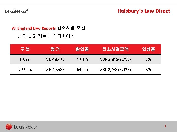 Halsbury’s Law Direct Lexis. Nexis® All England Law Reports 컨소시엄 조건 - 영국 법률