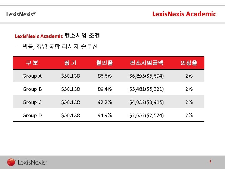 Lexis. Nexis Academic Lexis. Nexis® Lexis. Nexis Academic 컨소시엄 조건 - 법률, 경영 통합