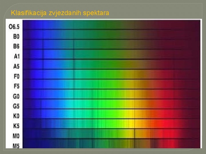 Klasifikacija zvjezdanih spektara 