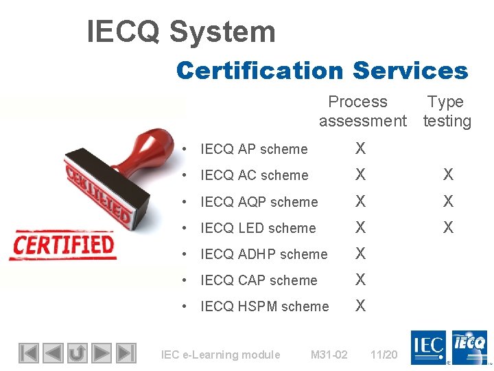 IECQ System Certification Services Process Type assessment testing • IECQ AP scheme X •