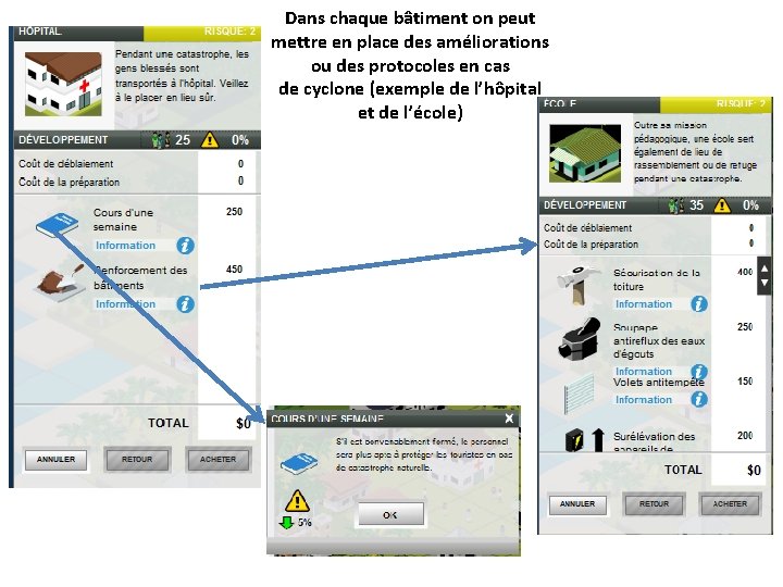 Dans chaque bâtiment on peut mettre en place des améliorations ou des protocoles en