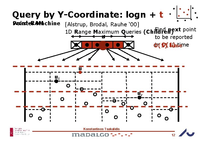 Query by Y-Coordinate: logn + t word-RAM Pointer Machine [Alstrup, Brodal, Rauhe ‘ 00]