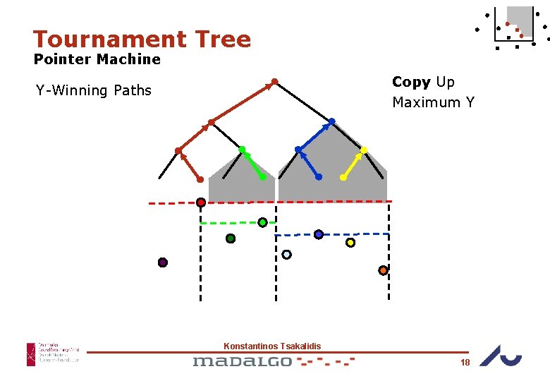 Tournament Tree Pointer Machine Copy Up Maximum Y Y-Winning Paths Konstantinos Tsakalidis 18 