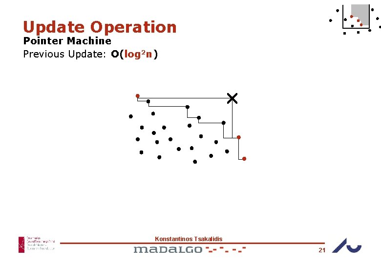 Update Operation Pointer Machine Previous Update: O(log 2 n) Konstantinos Tsakalidis 21 