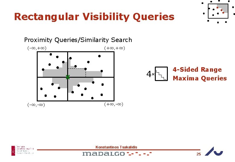 Rectangular Visibility Queries Proximity Queries/Similarity Search (-∞, +∞) (+∞, +∞) 4 (-∞, -∞) x