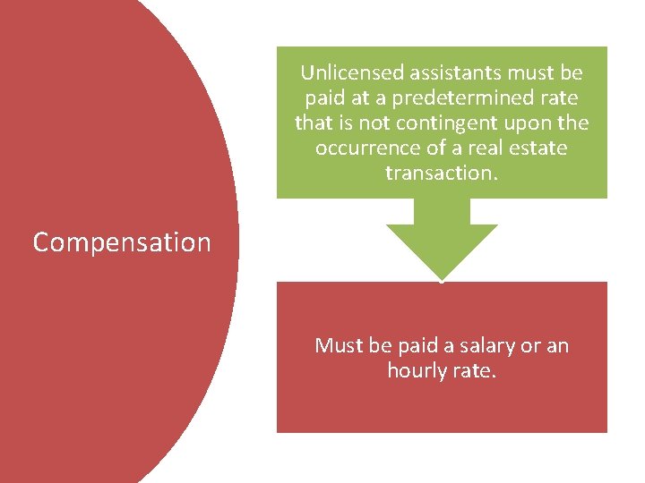 Unlicensed assistants must be paid at a predetermined rate that is not contingent upon