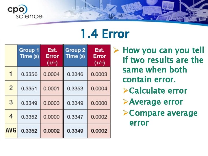 1. 4 Error Ø How you can you tell if two results are the