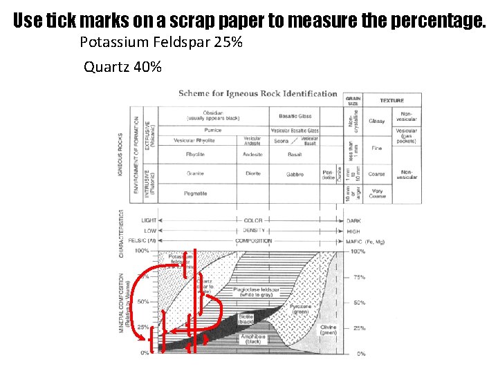 Use tick marks on a scrap paper to measure the percentage. Potassium Feldspar 25%