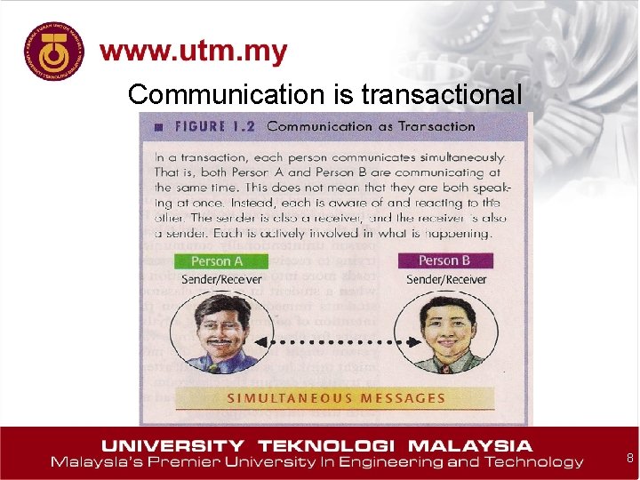 Communication is transactional 8 