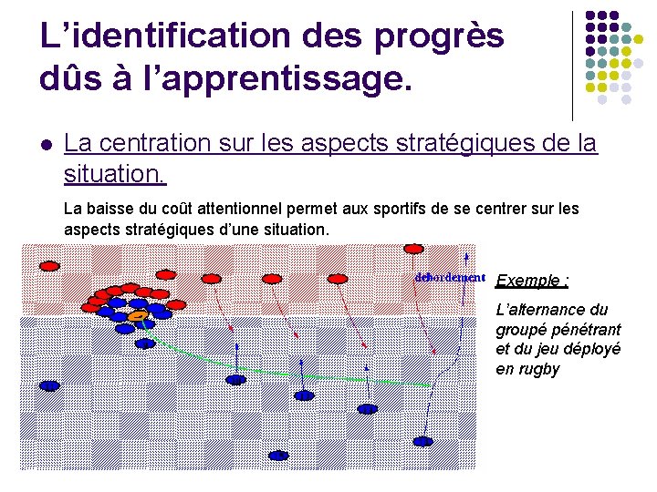 L’identification des progrès dûs à l’apprentissage. l La centration sur les aspects stratégiques de