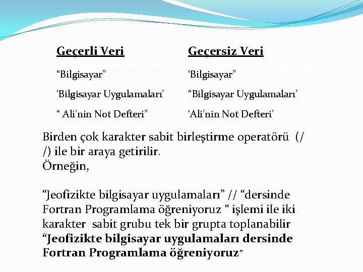 Geçerli Veri Geçersiz Veri “Bilgisayar” ‘Bilgisayar Uygulamaları’ “ Ali’nin Not Defteri” ‘Ali’nin Not Defteri’