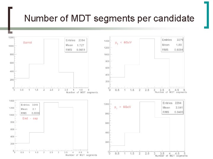 Number of MDT segments per candidate 