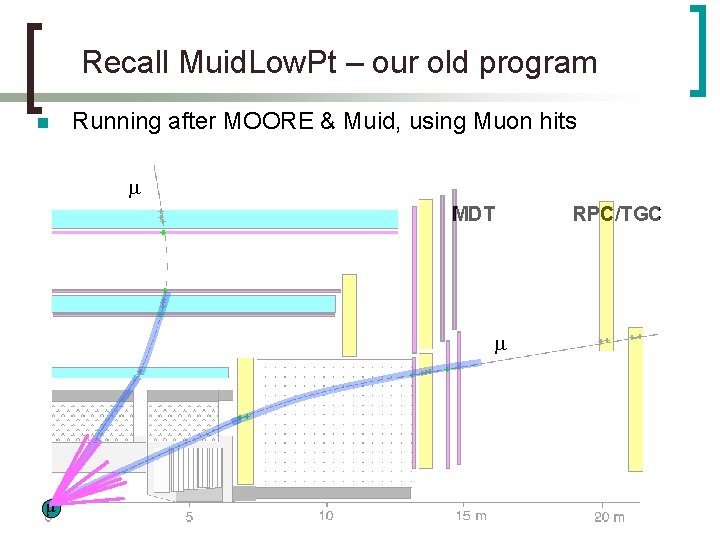 Recall Muid. Low. Pt – our old program n Running after MOORE & Muid,