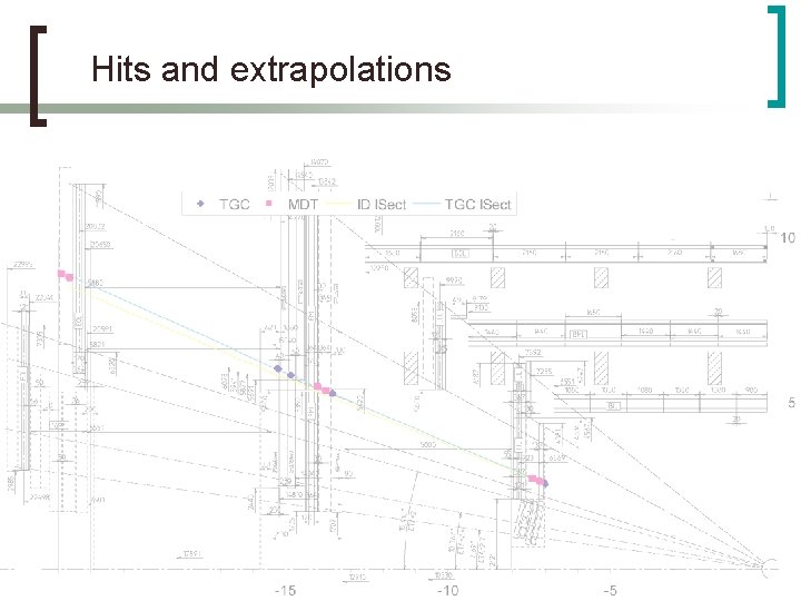 Hits and extrapolations 