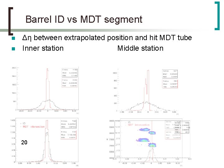 Barrel ID vs MDT segment n n Δη between extrapolated position and hit MDT