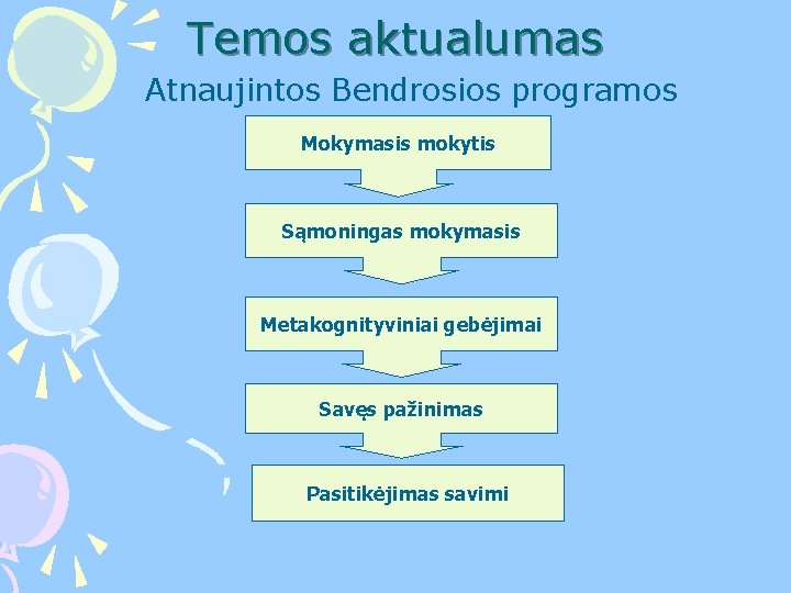 Temos aktualumas Atnaujintos Bendrosios programos Mokymasis mokytis Sąmoningas mokymasis Metakognityviniai gebėjimai Savęs pažinimas Pasitikėjimas