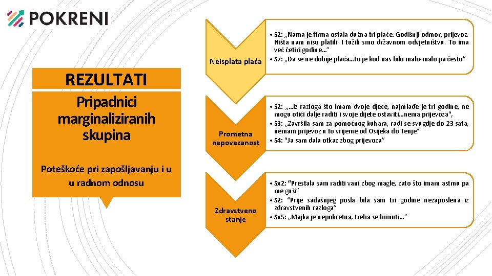 Neisplata plaća • S 2: „Nama je firma ostala dužna tri plaće. Godišnji odmor,