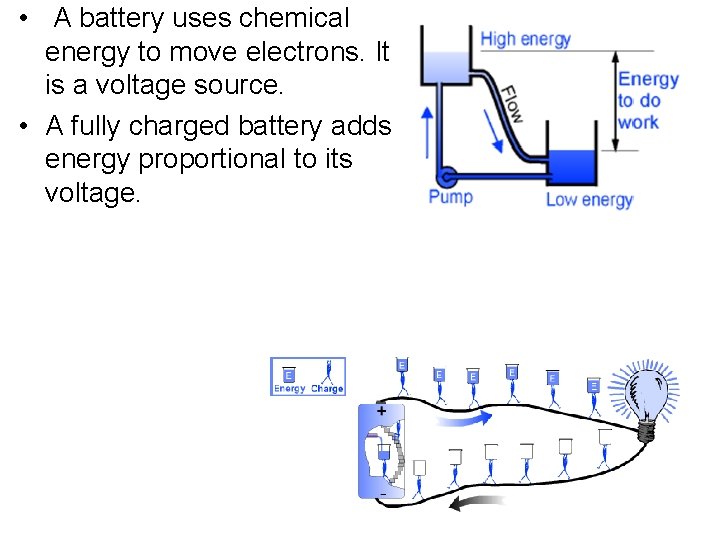  • A battery uses chemical energy to move electrons. It is a voltage