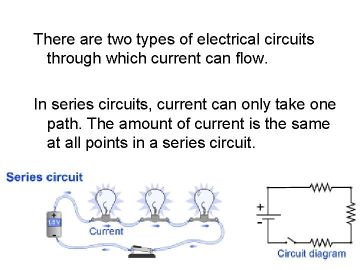 There are two types of electrical circuits through which current can flow. In series There are two types of electrical circuits through which current can flow. In series