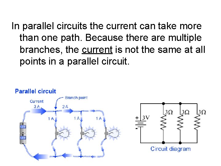 In parallel circuits the current can take more than one path. Because there are