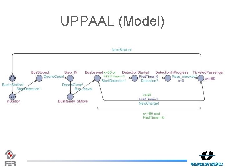 UPPAAL (Model) 