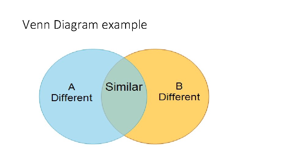Venn Diagram example 